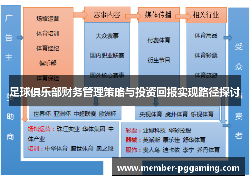 足球俱乐部财务管理策略与投资回报实现路径探讨