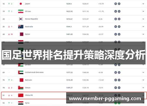 国足世界排名提升策略深度分析