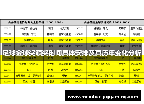 足球金球奖颁奖时间具体安排及其历年变化分析