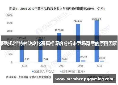 揭秘以斯特林缺席比赛真相深度分析未登场背后的原因因素