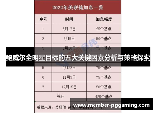 鲍威尔全明星目标的五大关键因素分析与策略探索