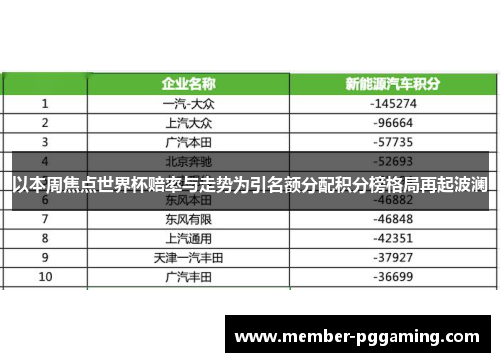 以本周焦点世界杯赔率与走势为引名额分配积分榜格局再起波澜