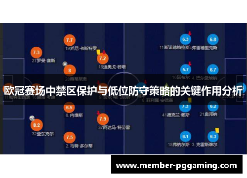 欧冠赛场中禁区保护与低位防守策略的关键作用分析