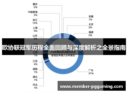 欧协联冠军历程全面回顾与深度解析之全景指南