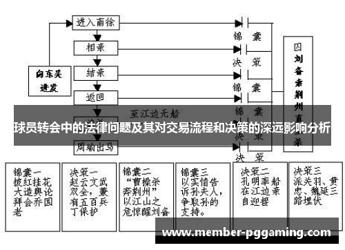 球员转会中的法律问题及其对交易流程和决策的深远影响分析