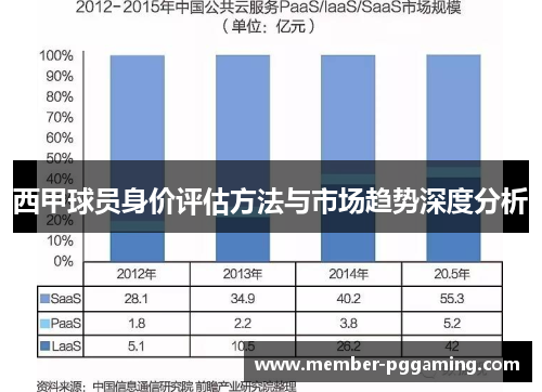 西甲球员身价评估方法与市场趋势深度分析