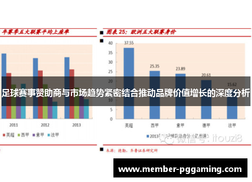 足球赛事赞助商与市场趋势紧密结合推动品牌价值增长的深度分析